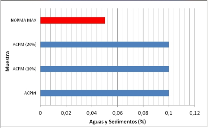 aguas_sedimentos