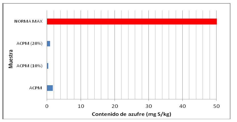 contenido_azufre