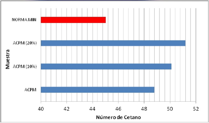 numero_cetano