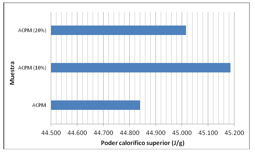 poder_calorifico