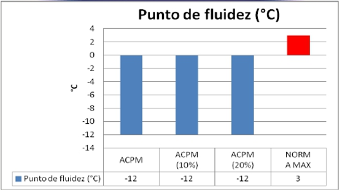 punto_fluidez