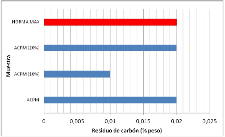 residuo_carbon